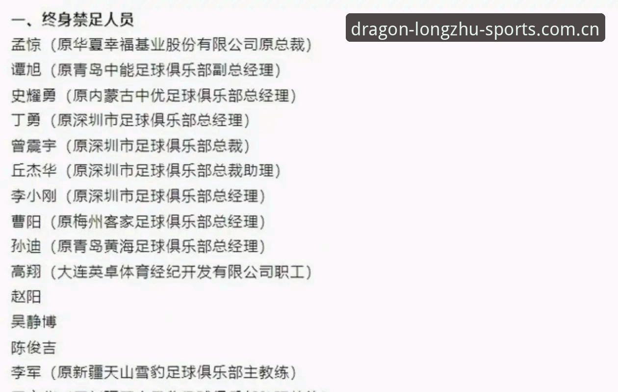 龙珠体育安装 中国足协第三批禁足名单出炉:终身禁赛 vs 五年禁赛,哪些人上榜了?